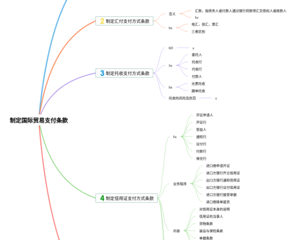 四英語思維導圖怎么畫(3張附下載)